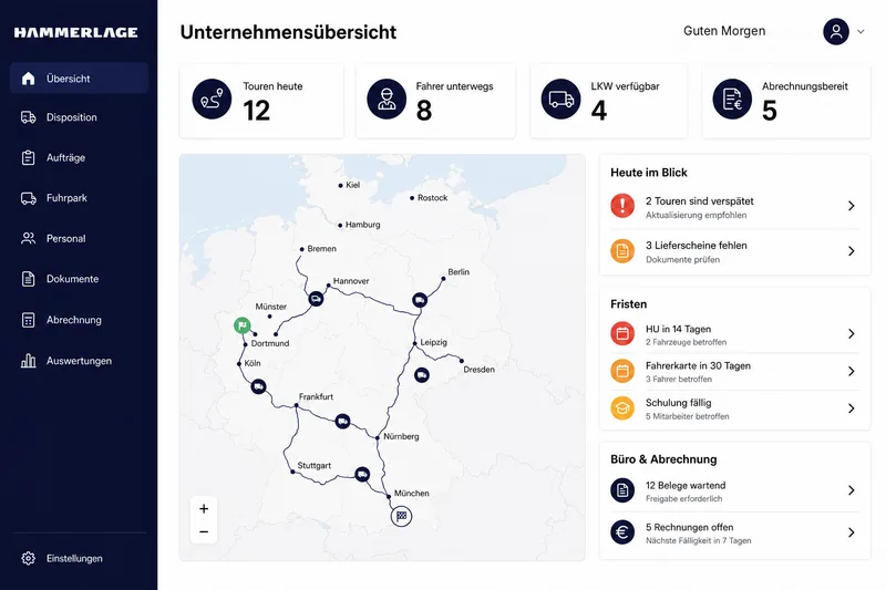 Unternehmensübersicht mit Touren auf der Karte, Fristen und offenen Belegen